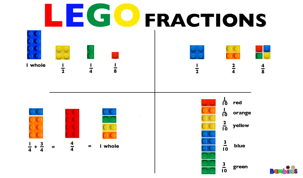 fractions with lego