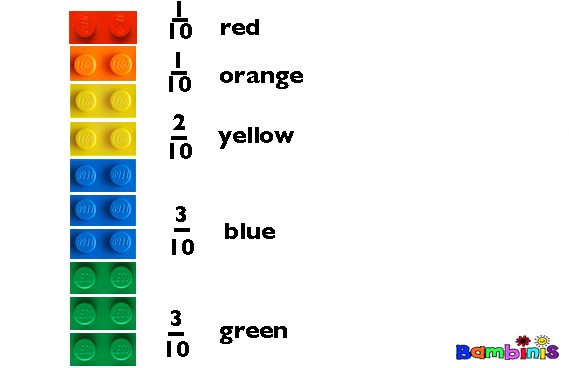 fractions with legos